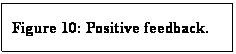 Text Box: Figure 10: Positive feedback.